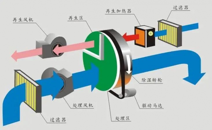 三伏天，智能機器人地下停車庫的防潮