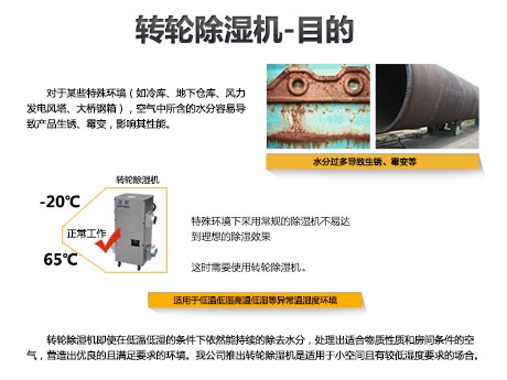 新加濕結構空氣凈化器業界首次發布