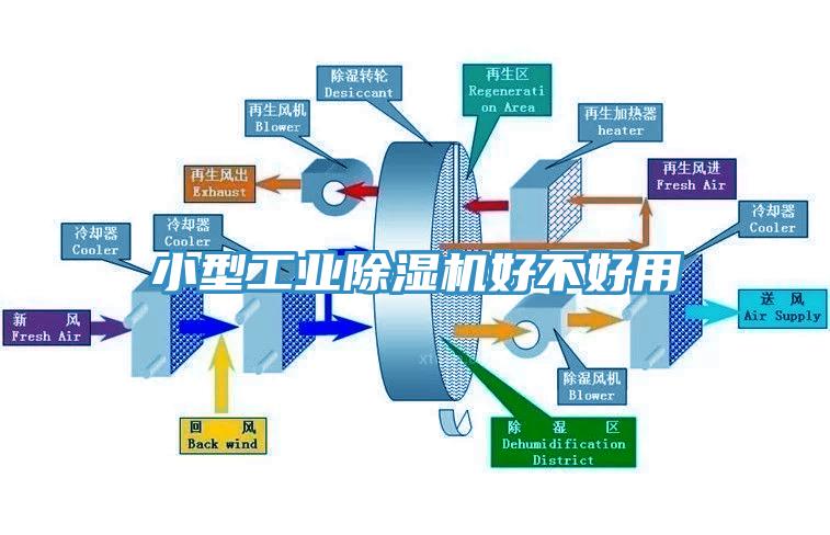 小型工業除濕機好不好用