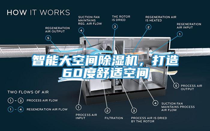 智能大空間除濕機，打造60度舒適空間