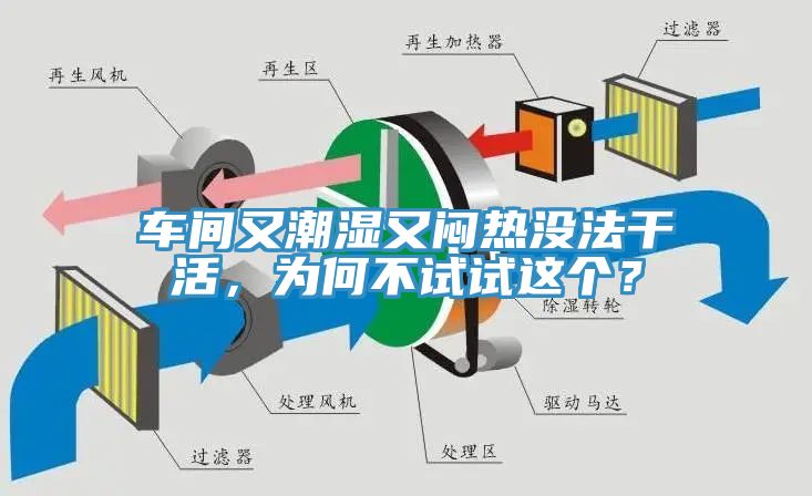 車間又潮濕又悶熱沒法干活，為何不試試這個？