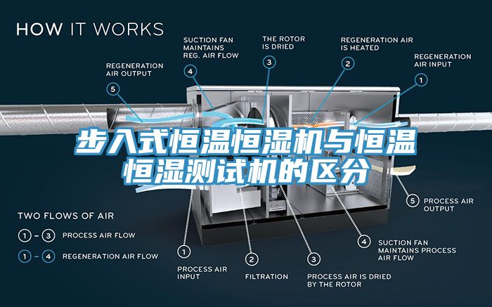 步入式恒溫恒濕機(jī)與恒溫恒濕測試機(jī)的區(qū)分