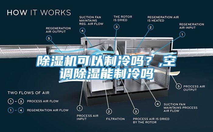 除濕機可以制冷嗎？,空調(diào)除濕能制冷嗎