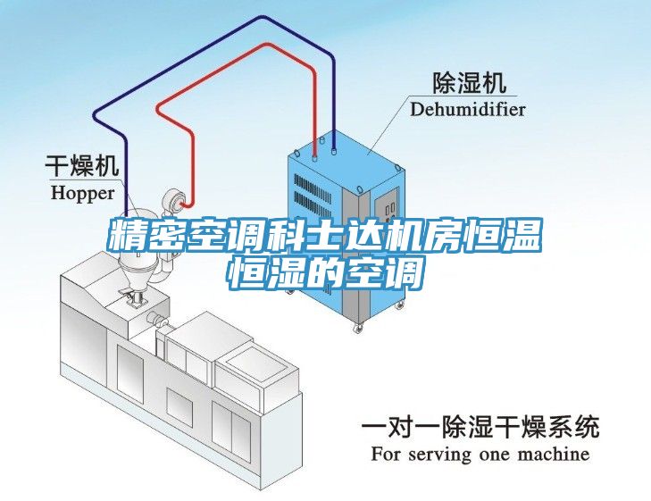 精密空調(diào)科士達(dá)機(jī)房恒溫恒濕的空調(diào)