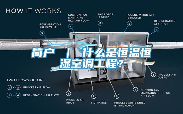 簡(jiǎn)戶 ｜ 什么是恒溫恒濕空調(diào)工程？